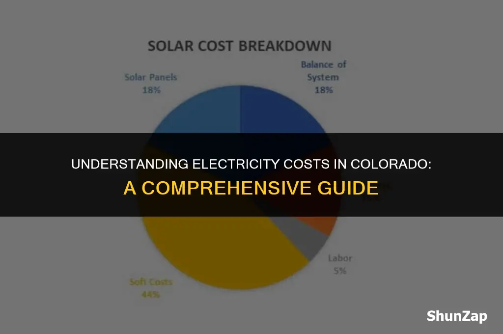 how much does electricity cost in colorado