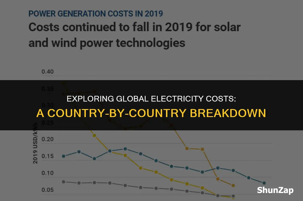 how much does electricity cost in differenct countries