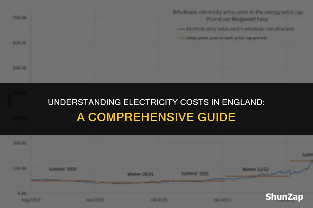 how much does electricity cost in england