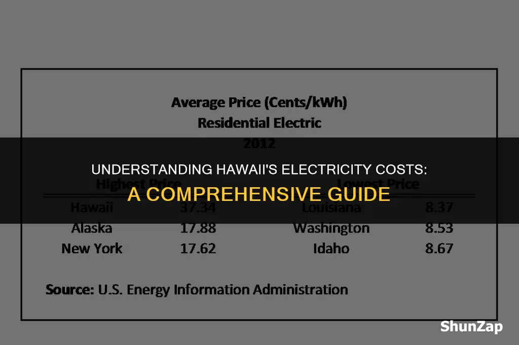 how much does electricity cost in hawaii