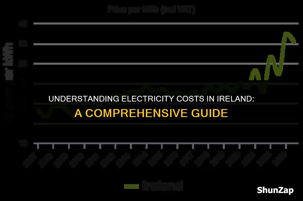 how much does electricity cost in ireland