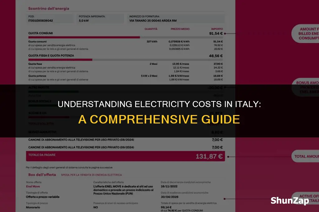 how much does electricity cost in italy