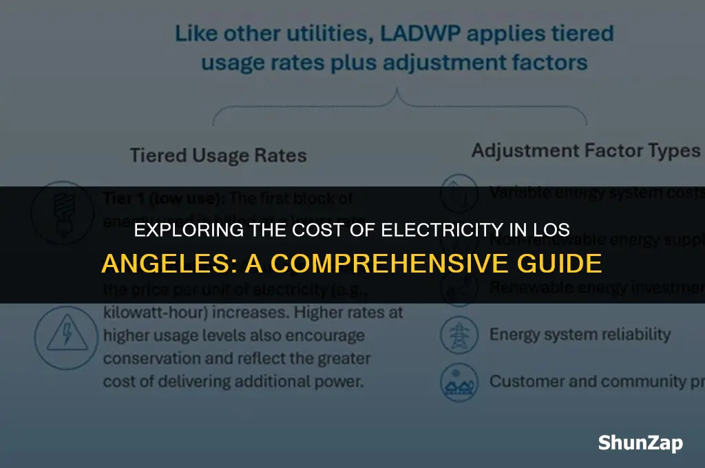 how much does electricity cost in los angeles