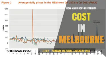 Exploring Melbourne's Electricity Costs: A Comprehensive Guide