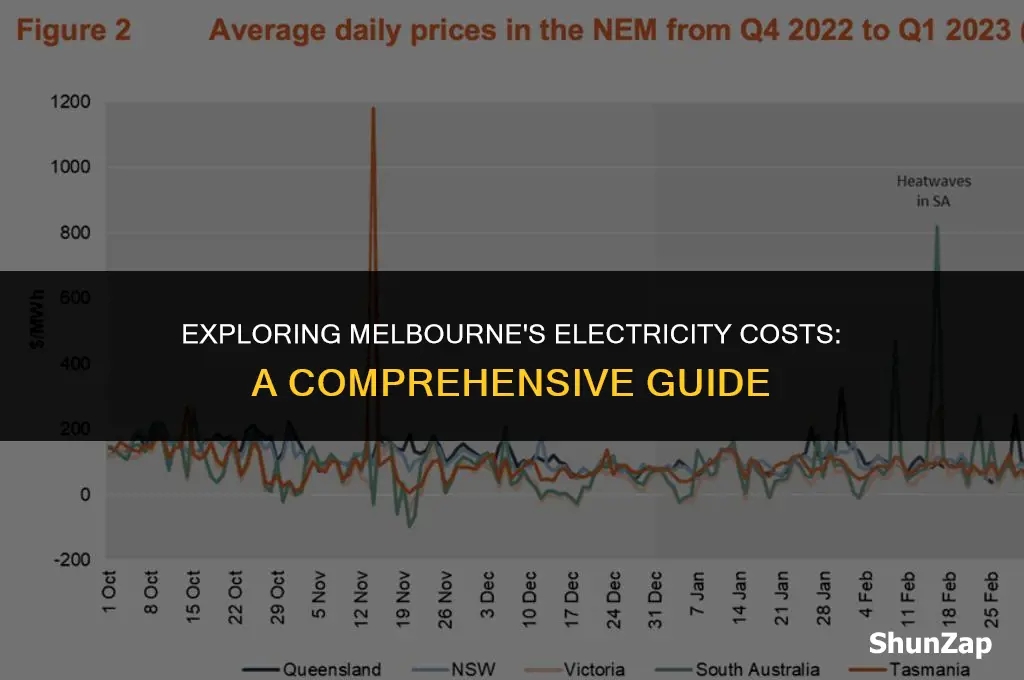 how much does electricity cost in melbourne