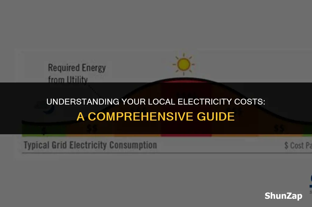 how much does electricity cost in my area