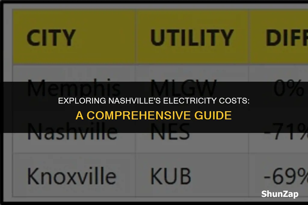how much does electricity cost in nashville