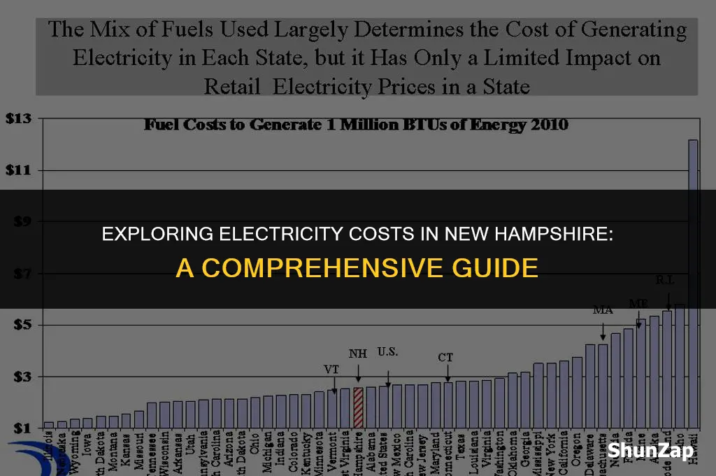 how much does electricity cost in new hampshire