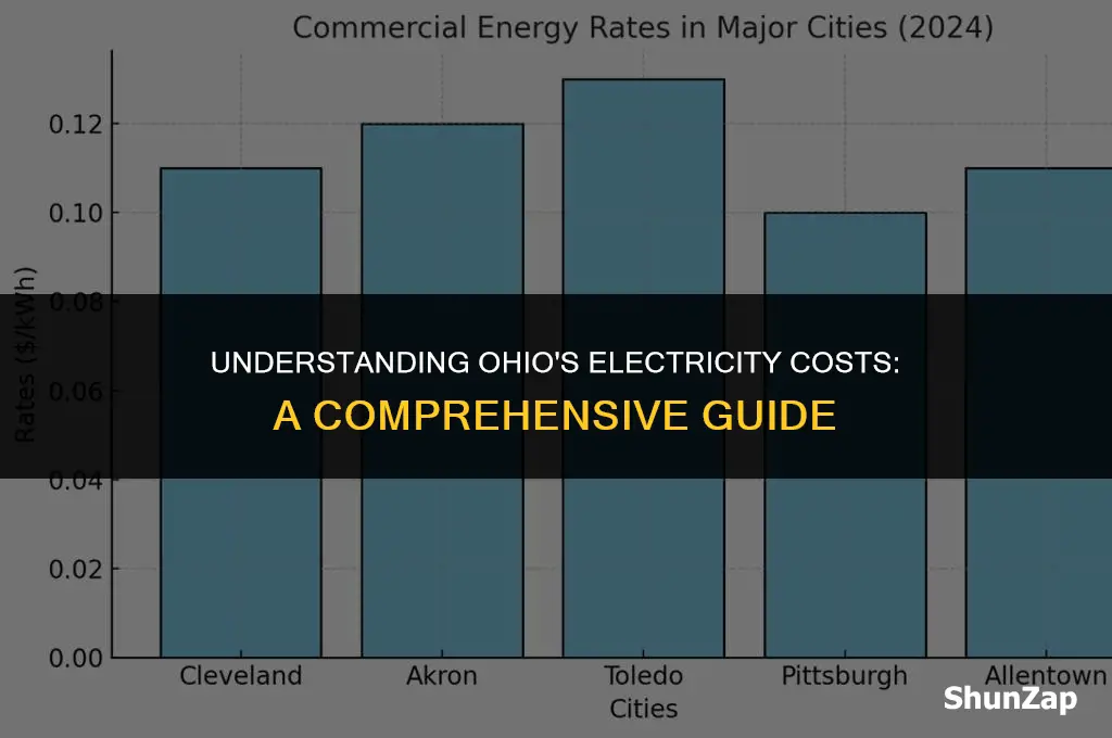 how much does electricity cost in ohio