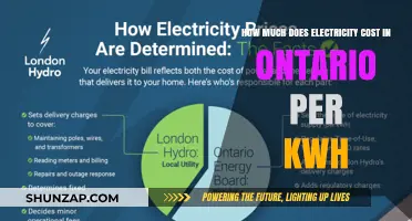 Understanding Electricity Costs in Ontario: A Breakdown per kWh