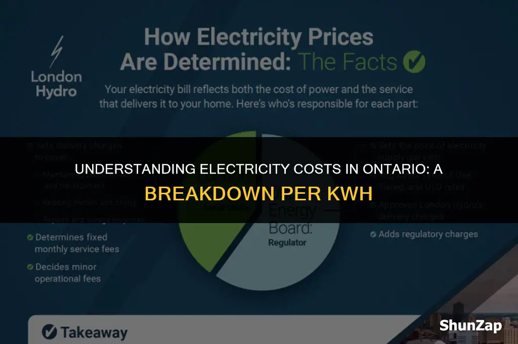 how much does electricity cost in ontario per kwh