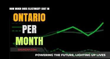 Understanding Ontario's Monthly Electricity Costs: A Comprehensive Guide