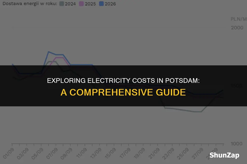 how much does electricity cost in potsdam