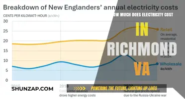 Exploring Electricity Costs in Richmond, VA: A Comprehensive Guide