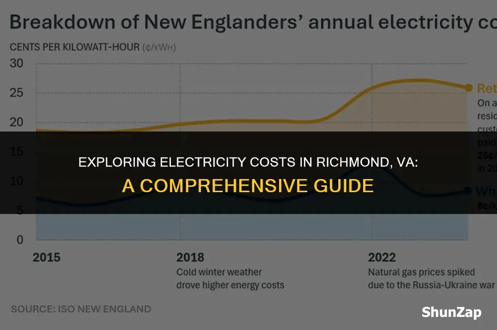 how much does electricity cost in richmond va