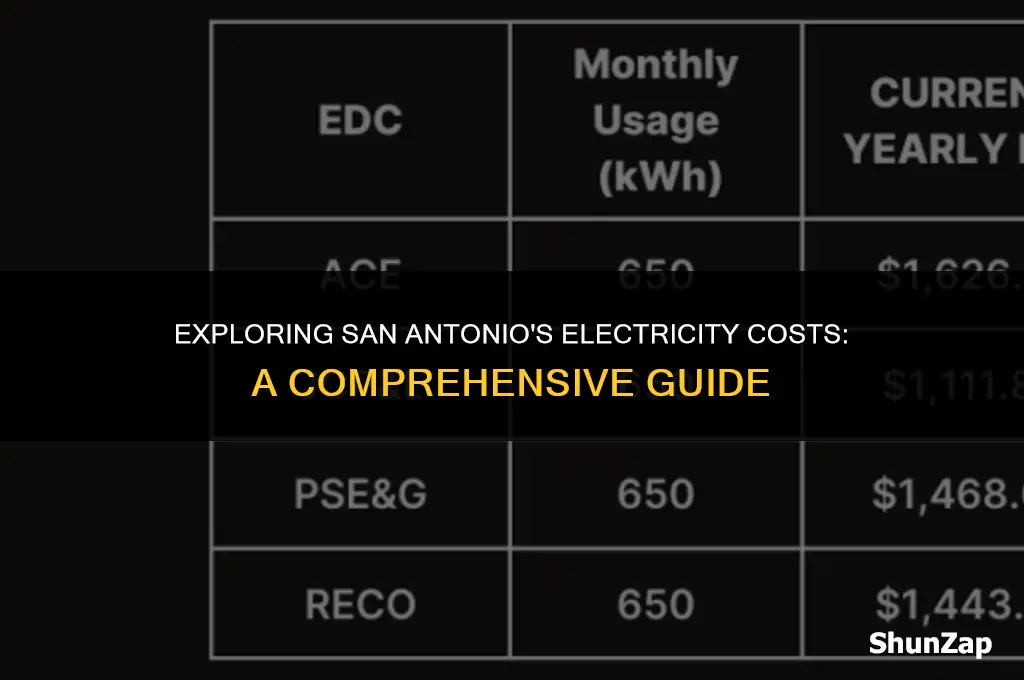 how much does electricity cost in san antonio