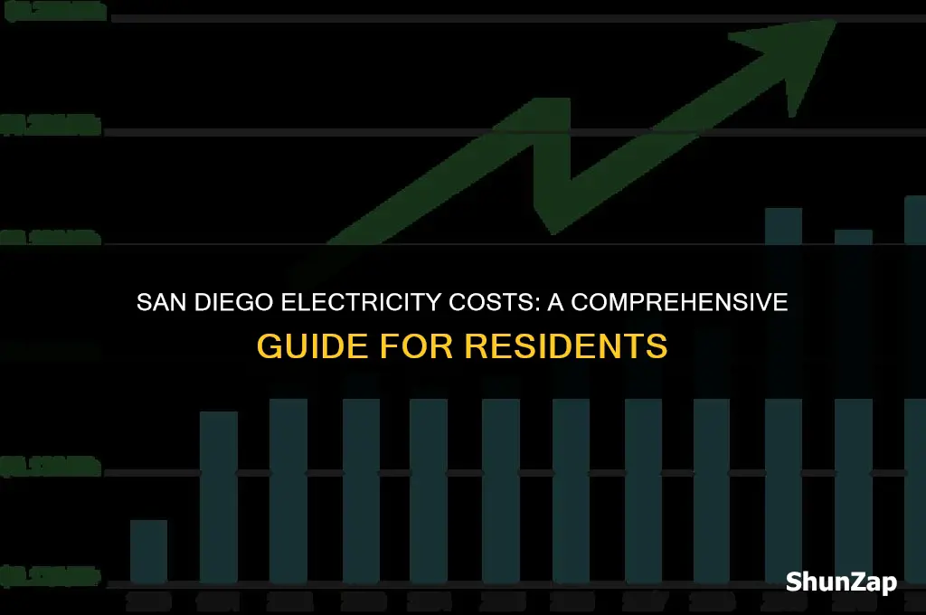how much does electricity cost in san diego