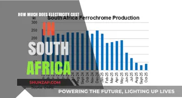 Understanding Electricity Costs in South Africa: A Comprehensive Guide