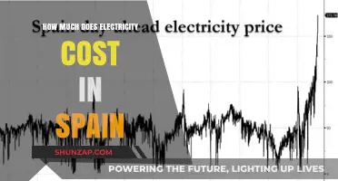 Understanding Electricity Costs in Spain: A Comprehensive Guide