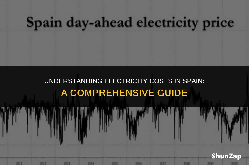 how much does electricity cost in spain