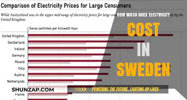 Exploring Sweden's Electricity Costs: A Comprehensive Guide