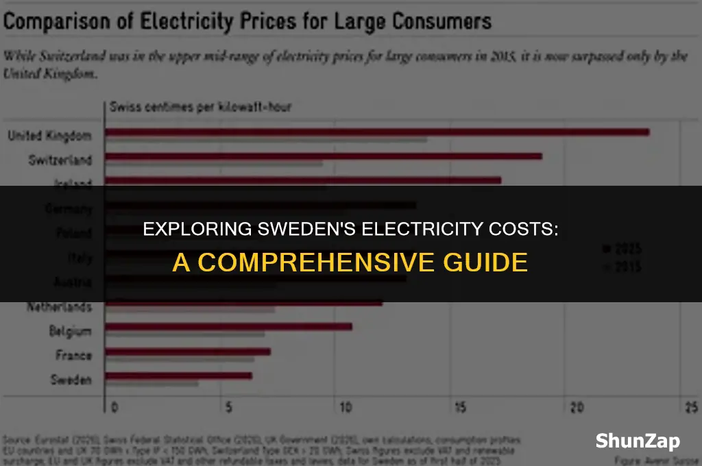 how much does electricity cost in sweden