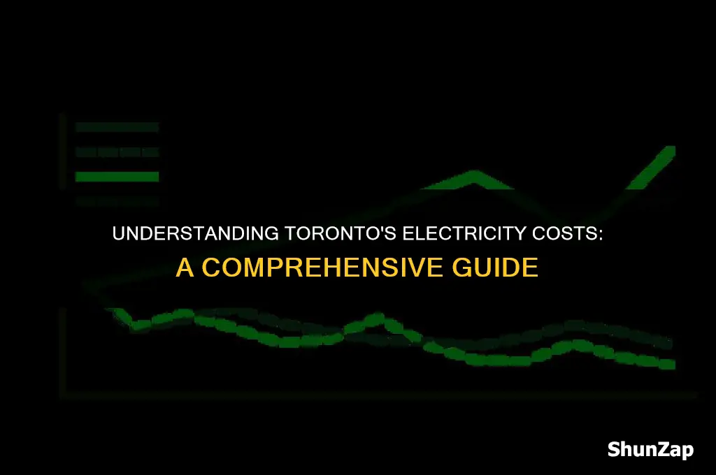 how much does electricity cost in toronto