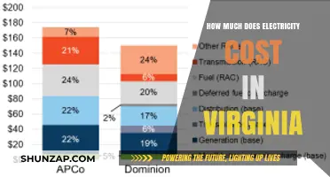 Understanding Electricity Costs in Virginia: A Comprehensive Guide