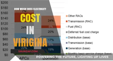 Understanding Electricity Costs in Virginia: A Comprehensive Guide