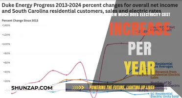 Understanding Annual Electricity Cost Increases: A Comprehensive Guide