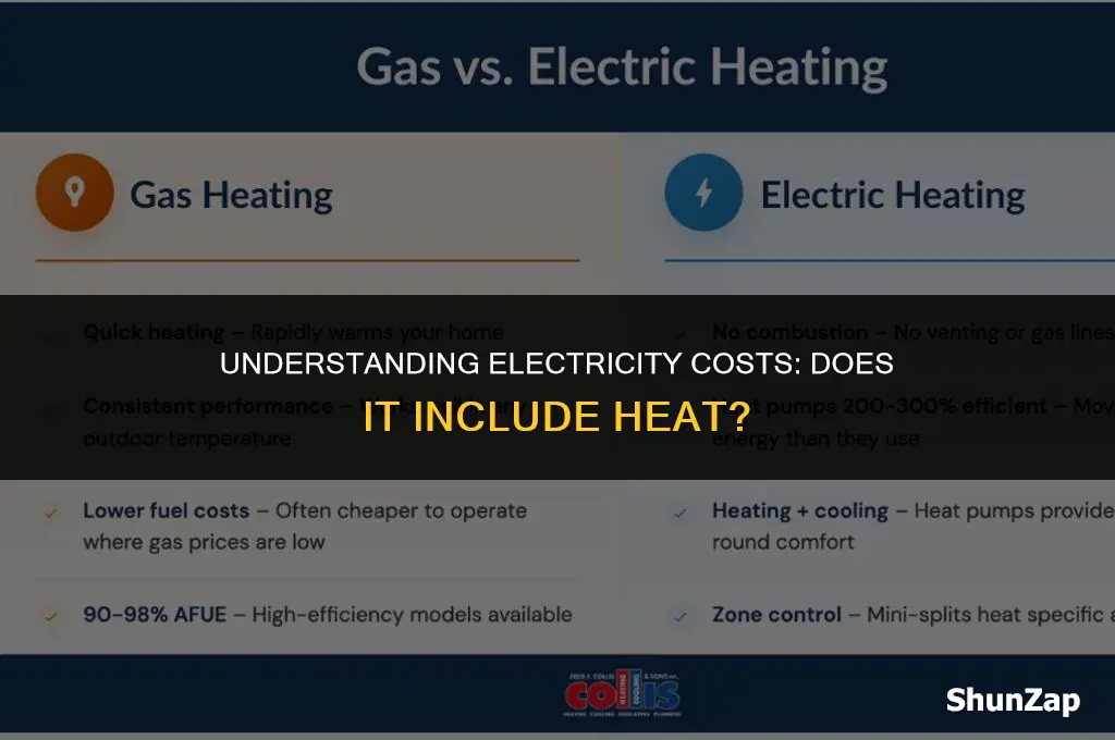how much does electricity cost is it includes heat