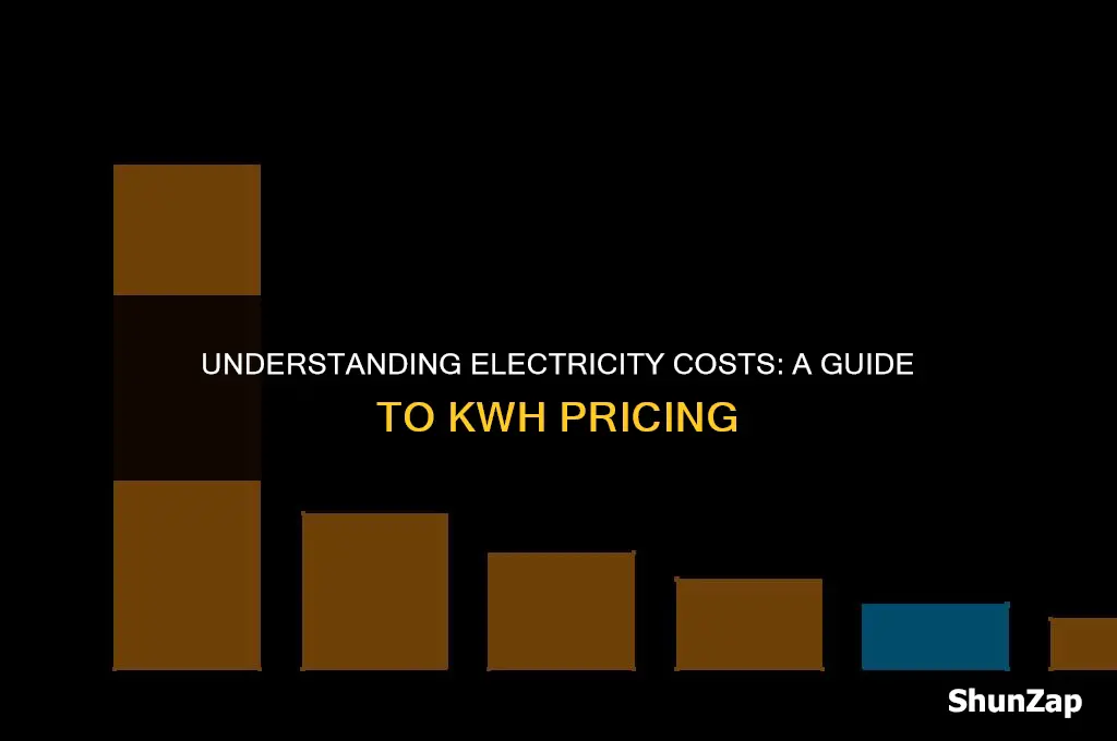 how much does electricity cost kwh