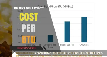 Understanding Electricity Costs: A BTU-Based Breakdown