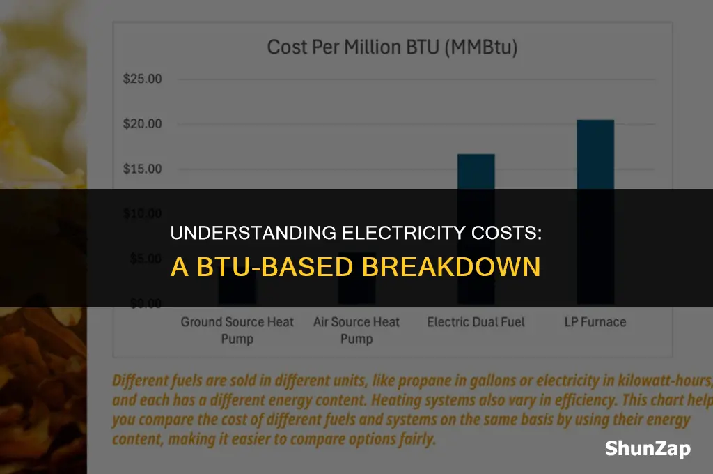 how much does electricity cost per btu