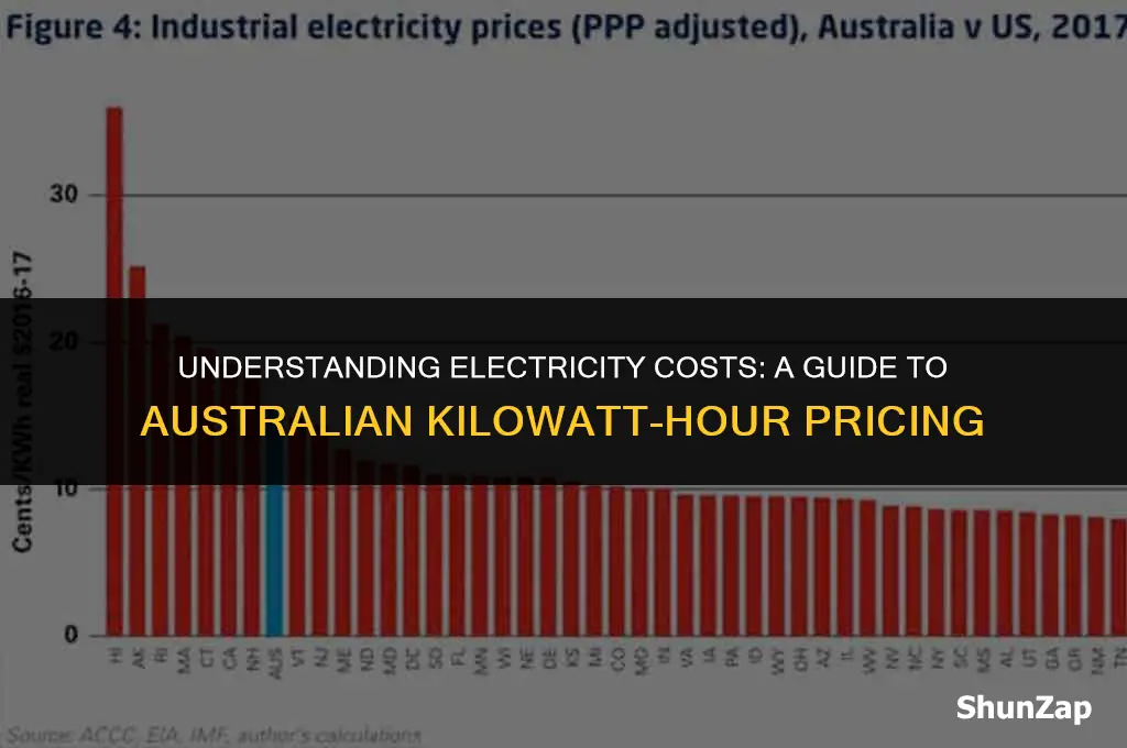 how much does electricity cost per kilowatt hour in australia