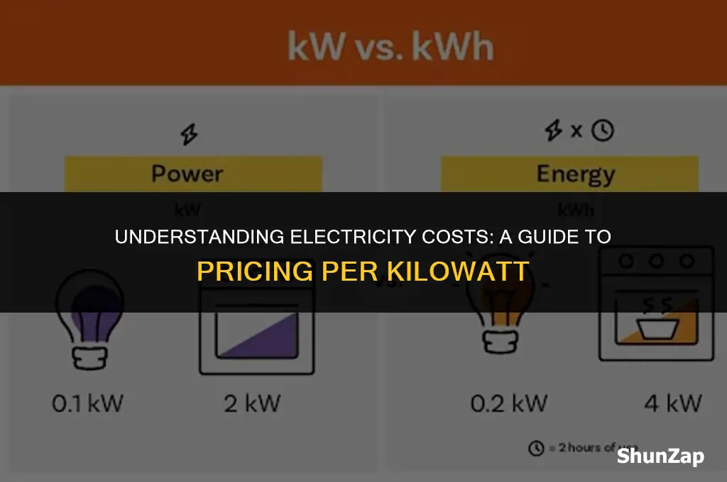 how much does electricity cost per kw