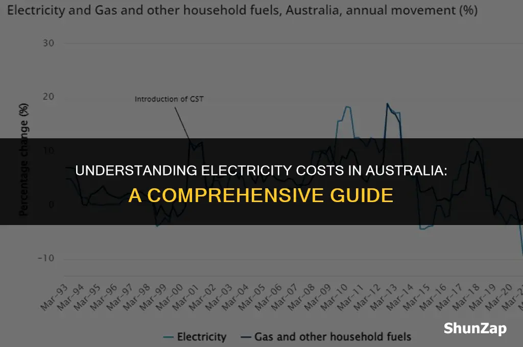 how much does electricity cost per kwh in australia