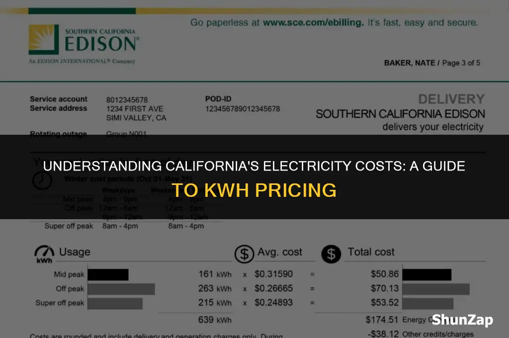 how much does electricity cost per kwh in california
