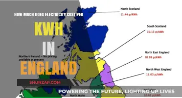 Understanding Electricity Costs: A Guide to UK Energy Prices