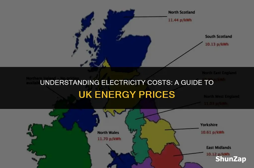 how much does electricity cost per kwh in england