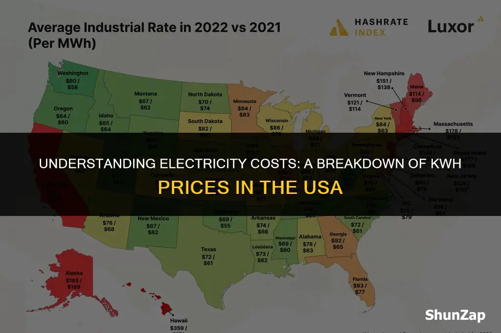 how much does electricity cost per kwh in usa