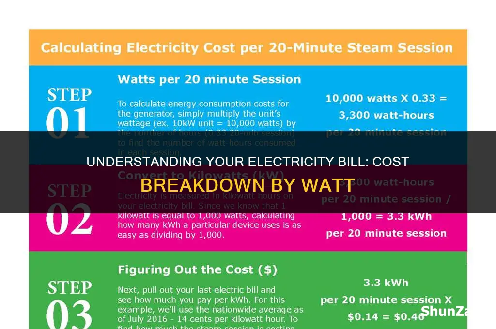 how much does electricity cost per month by watt