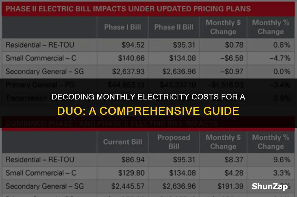 how much does electricity cost per month for two people