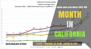 Understanding California's Monthly Electricity Costs: A Comprehensive Guide