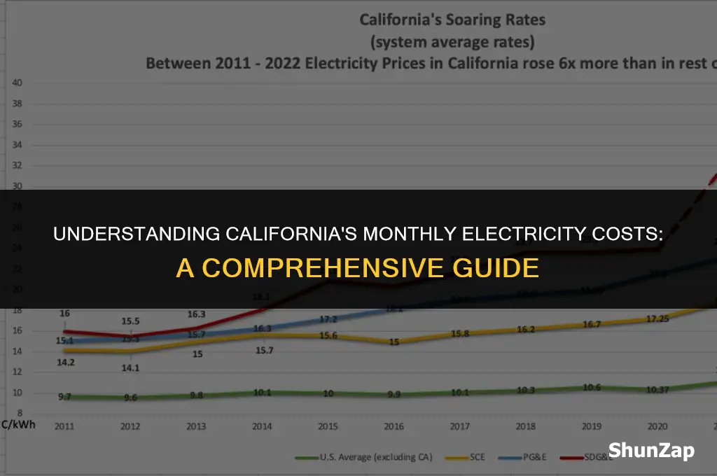 how much does electricity cost per month in california