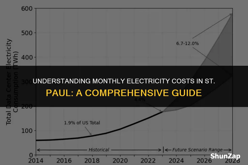 how much does electricity cost per month st paul