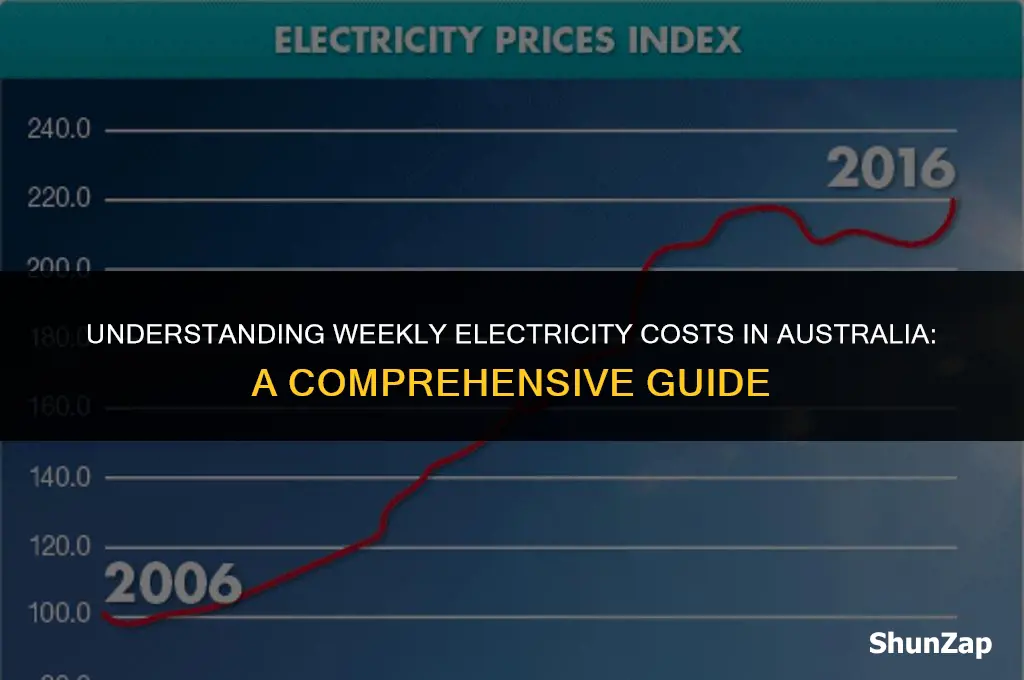 how much does electricity cost per week in australia