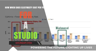 Annual Electricity Expenses for a Studio: A Comprehensive Breakdown