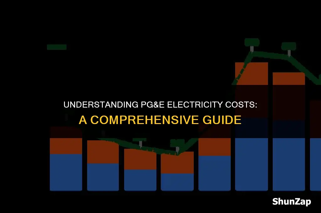 how much does electricity cost pg and e