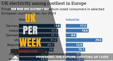 Understanding Weekly Electricity Costs in the UK: A Comprehensive Guide